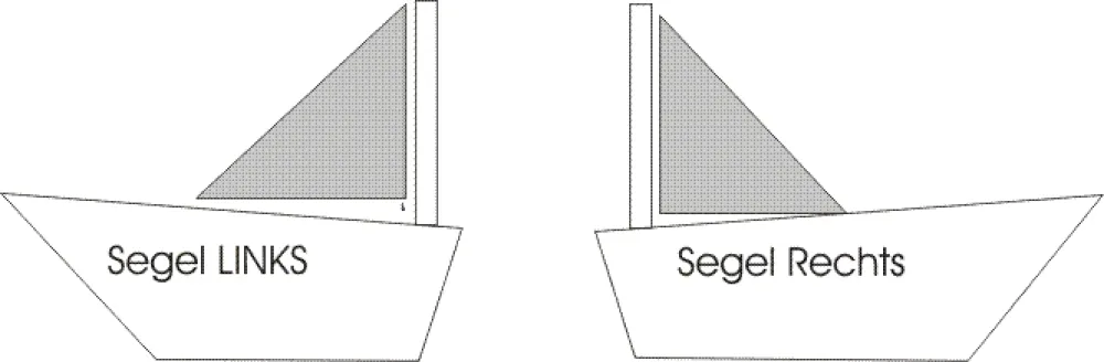 Segel und Segelmast